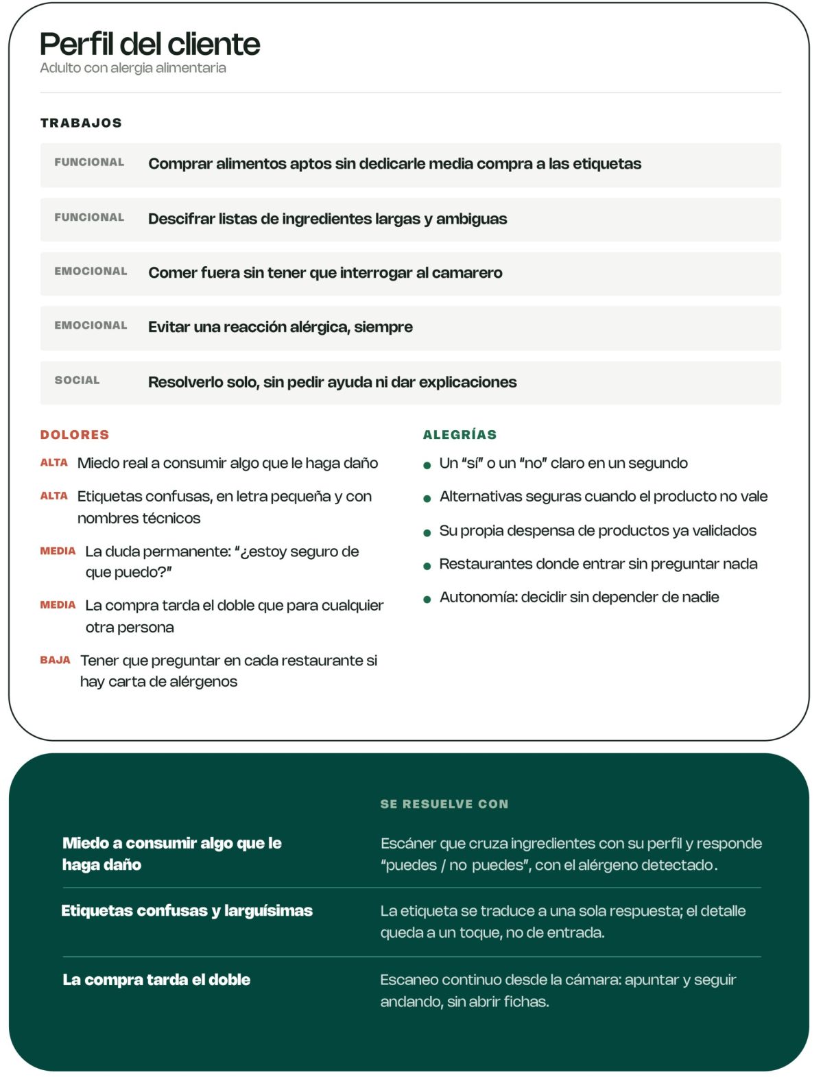 Mapa_valor_perfil_cliente3